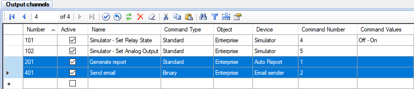 Output channels