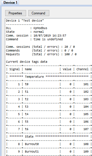 Device data bound to channels