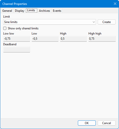 Channel limits