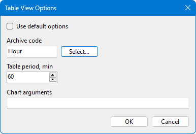 Table view options