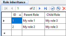 Role inheritance