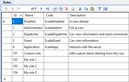 Roles table