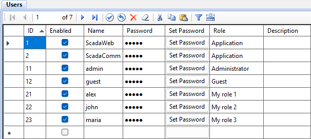 Users table