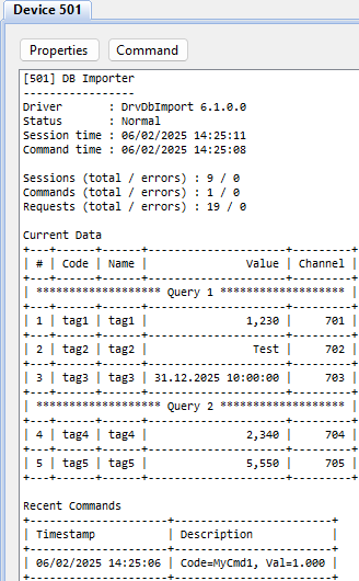 Device data