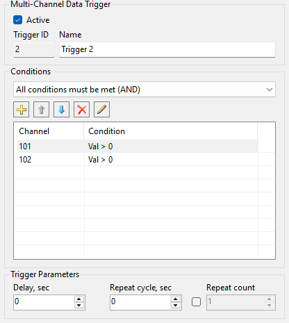 Multi-channel data trigger