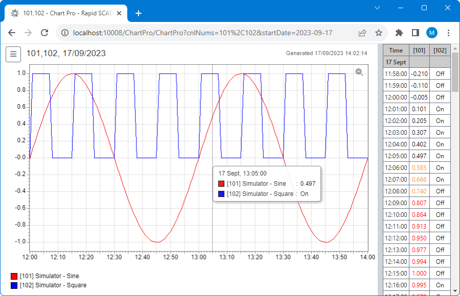 Chart Pro Plugin