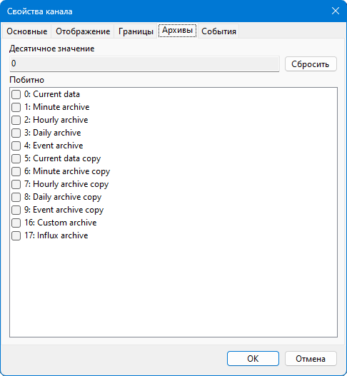Свойства канала. Архивы