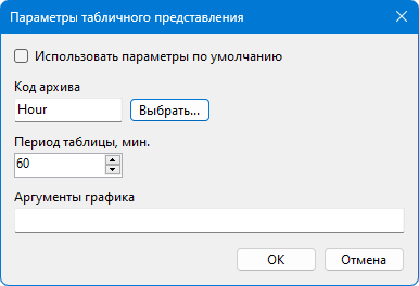 Параметры табличного представления