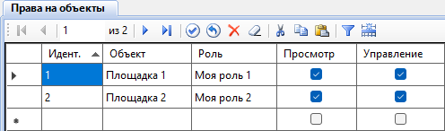 Таблица Права на объекты